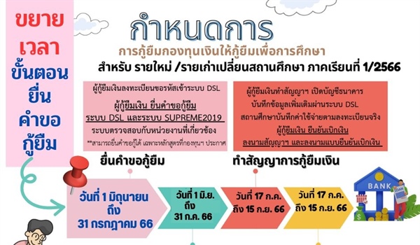 แจ้งขยายเวลานิสิตผู้ประสงค์กู้ยืมประเภทรายใหม่/รายเก่าเปลี่ยนสถานศึกษา