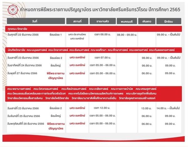 กำหนดการรายงานตัวและฝึกซ้อม พิธีพระราชทานปริญญำบัตร ประจำปีการศึกษา 2565 มหาวิทยาลัยศรีนครินทรวิโรฒ