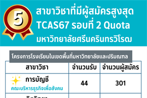 5 สาขาวิชาที่มีผู้สมัครสูงสุด TCAS รอบที่ 2 Quota ปีการศึกษา 2567 มหาวิทยาลัยศรีนครินทรวิโรฒ (รับสมัครวันที่ 13-29 พ.ย. 67)