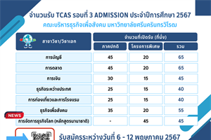 เปิดรับสมัครบุคคลเพื่อคัดเลือกเข้าเป็นนิสิตระดับปริญญาตรี  TCAS รอบที่ 3 Admission ประจำปีการศึกษา 2567
