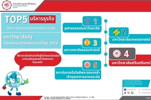 Top5 บริหารธุรกิจ/วิทยาการจัดการ/พาณิชยศาสตร์และการบัญชี มหาวิทยาลัยรัฐที่นักเรียนอยากเรียนมากที่สุด 2023