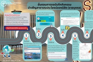 ฝ่ายกิจการนิสิต ขอประชาสัมพันธ์ขั้นตอนการขอบันทึกกิจกรรมบำเพ็ญสาธารณประโยชน์ของนิสิต (แบบรายบุคคล)