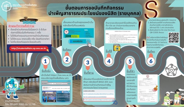 ฝ่ายกิจการนิสิต ขอประชาสัมพันธ์ขั้นตอนการขอบันทึกกิจกรรมบำเพ็ญสาธารณประโยชน์ของนิสิต (แบบรายบุคคล)