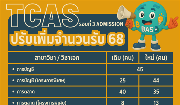ประชาสัมพันธ์ 7 สาขา/วิชาเอกระดับปริญญาตรี คณะบริหารธุรกิจเพื่อสังคม มศว ที่มีการปรับจำนวนรับเพิ่ม TCAS รอบที่ 3 Admission ประจำปีการศึกษา 2568 รวมจำนวน 491 ที่นั่ง