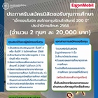 คณะบริหารธุรกิจเพื่อสังคม ประกาศรับสมัครนิสิตทีประสงค์ขอรับทุนกองทุนการศึกษา เอ็กซอนโมบิลฯ ประจำปีการศึกษา 2568 จำนวน 2 ทุนๆ ละ 20,000 บาท