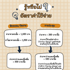 ข้อควรรู้อัตราค่าใช้จ่าย