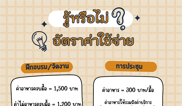 ข้อควรรู้อัตราค่าใช้จ่าย