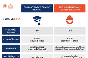 ประชาสัมพันธ์ บริษัท ช้อปปี้ (ประเทศไทย) จำกัด เปิดรับสมัครพนักงาน สำหรับนิสิตชั้นปีสุดท้าย และ บัณฑิตจบใหม่ หรือผู้ที่มีประสบการณ์ทำงานไม่เกิน 2 ปี