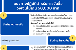 ประชาสัมพันธ์ แนวทางปฏิบัติสำหรับการจัดซื้อ วงเงินไม่เกิน 50,000