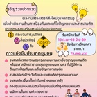 ประชาสัมพันธ์และเข้าร่วมการประกวดนวัตกรรมด้านการป้องกันและแก้ไขปัญหายาและสารเสพติด