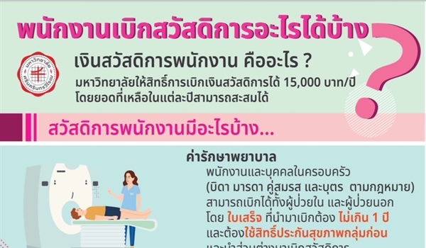 ขั้นตอนการเบิกสวัสดิการพนักงาน ระบบเบิกสวัสดิการพนักงาน (SWU-Welfare)