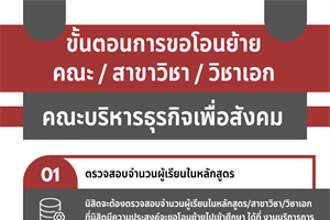 ขั้นตอนการขอโอนย้ายคณะ / สาขาวิชา / วิชาเอก คณะบริหารธุรกิจเพื่อสังคม มหาวิทยาลัยศรีนครินทรวิโรฒ