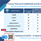 เปิดรับสมัครบุคคลเพื่อคัดเลือกเข้าเป็นนิสิตระดับปริญญาตรี  TCAS รอบที่ 3 Admission ประจำปีการศึกษา 2567