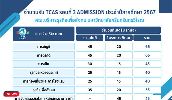 เปิดรับสมัครบุคคลเพื่อคัดเลือกเข้าเป็นนิสิตระดับปริญญาตรี  TCAS รอบที่ 3 Admission ประจำปีการศึกษา 2567