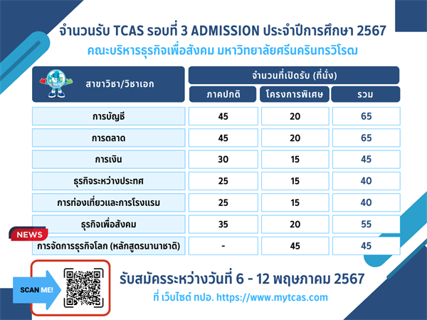 เปิดรับสมัครบุคคลเพื่อคัดเลือกเข้าเป็นนิสิตระดับปริญญาตรี  TCAS รอบที่ 3 Admission ประจำปีการศึกษา 2567