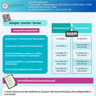 ระชาสัมพันธ์ สถานที่สอบสัมภาษณ์ TCAS รอบที่ 1 แฟ้มสะสมผลงาน (Portfolio) ประจำปีการศึกษา 2568