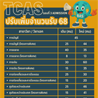 ประชาสัมพันธ์ 7 สาขา/วิชาเอกระดับปริญญาตรี คณะบริหารธุรกิจเพื่อสังคม มศว ที่มีการปรับจำนวนรับเพิ่ม TCAS รอบที่ 3 Admission ประจำปีการศึกษา 2568 รวมจำนวน 491 ที่นั่ง