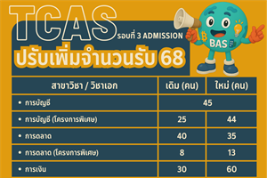 ประชาสัมพันธ์ 7 สาขา/วิชาเอกระดับปริญญาตรี คณะบริหารธุรกิจเพื่อสังคม มศว ที่มีการปรับจำนวนรับเพิ่ม TCAS รอบที่ 3 Admission ประจำปีการศึกษา 2568 รวมจำนวน 491 ที่นั่ง