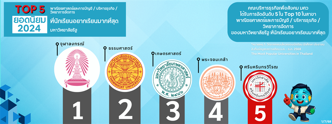 Top 10 มหาลัย