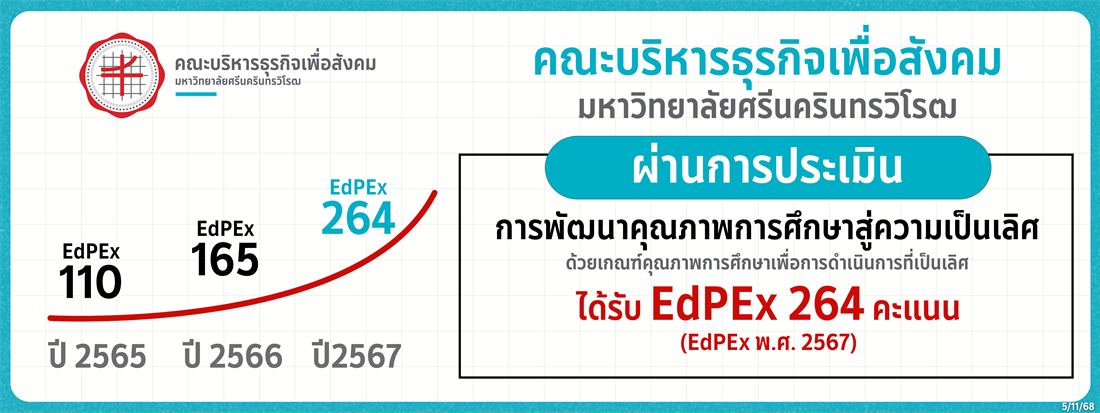 EdPEx